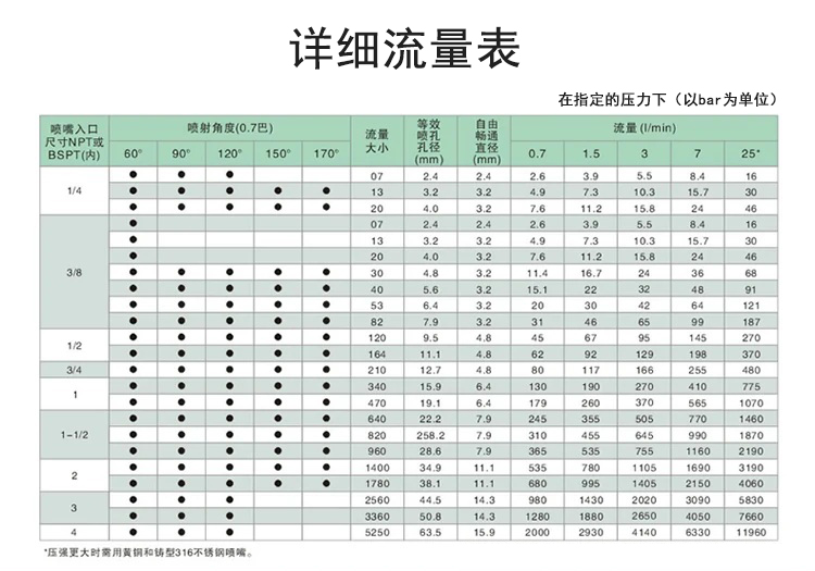 螺旋喷嘴参数