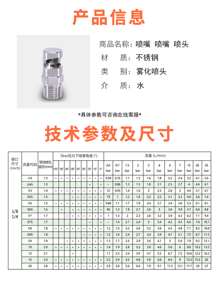 窄角喷嘴