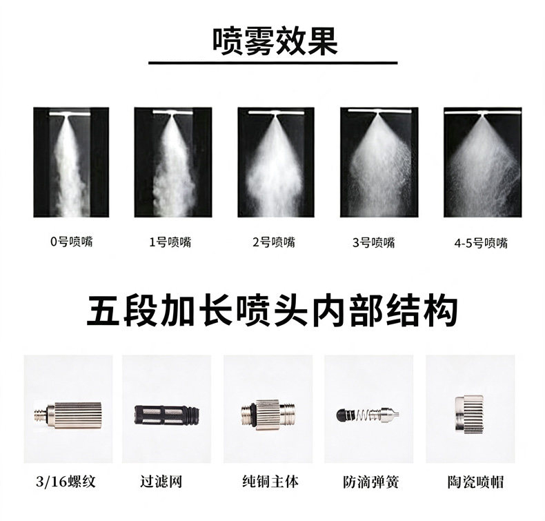 精细喷嘴