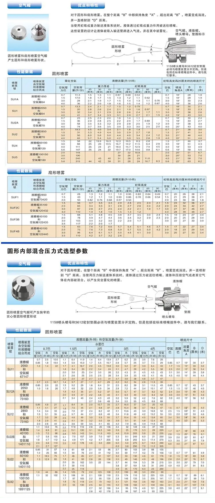 双流体喷嘴参数