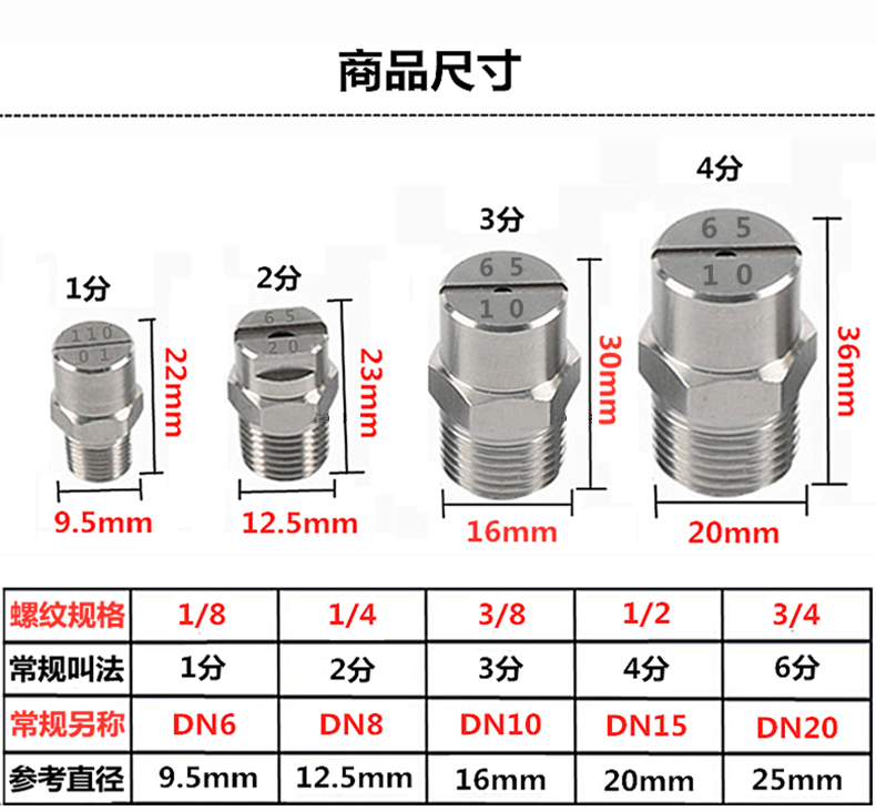 扇形喷嘴