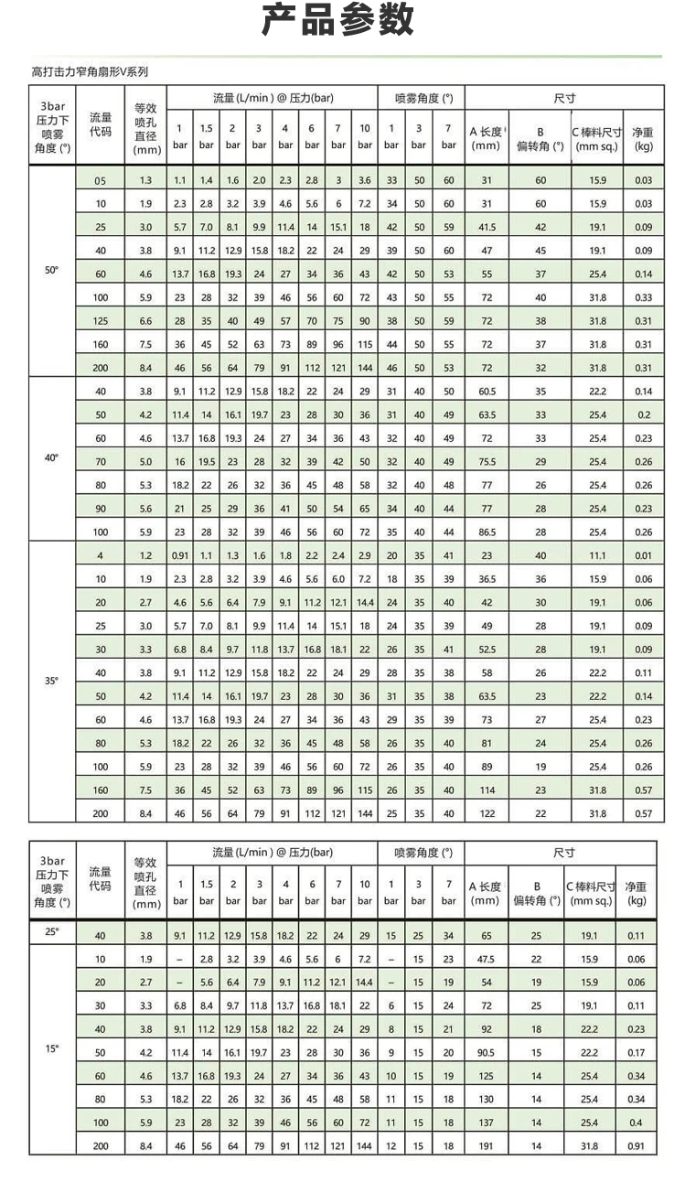窄角喷嘴